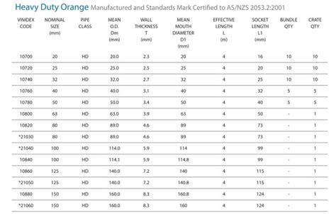 knockout pipe size chart